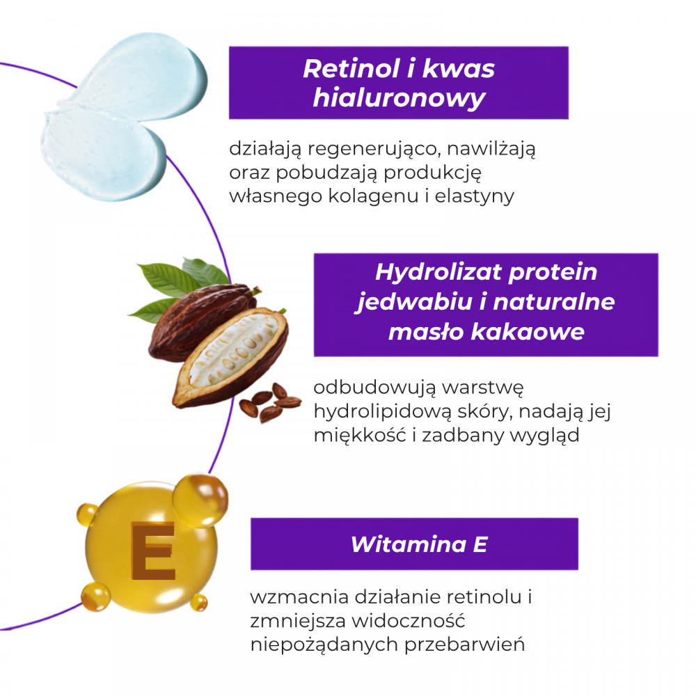 Cream with Retinol + Squalane + Vitamin E 50 ml